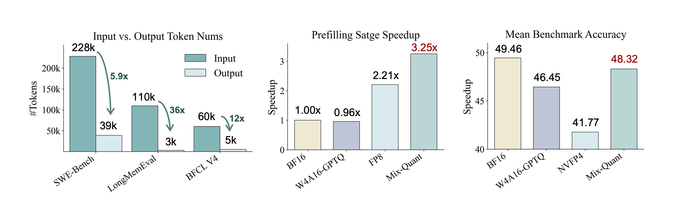 Mix-Quant overview